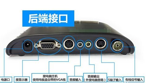 如何用电脑液晶显示器看电视