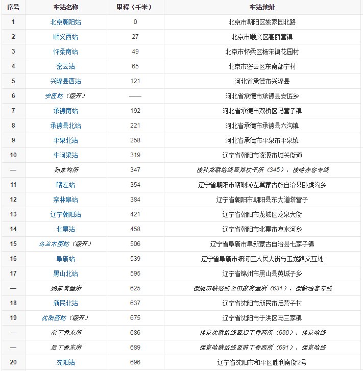 京沈高铁列车时刻表是多少？