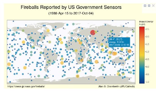 云南发生小行星撞击事件是真的吗？