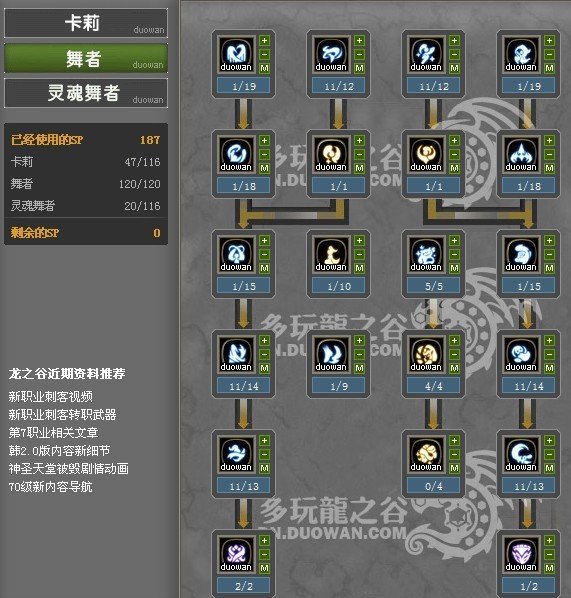 求 龙之谷70级灵魂舞者纯刷图加点， 要图 谢谢