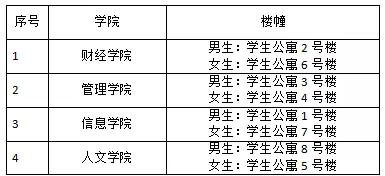 浙江东方职业技术学院怎么样啊