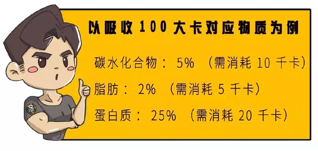 问一下下啊，一个馒头的热量高，还是一碗米饭的热量高？