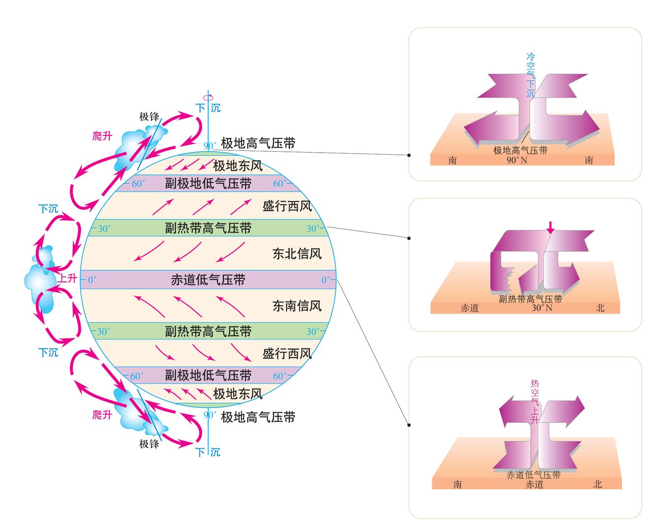 为什么叫盛行西风带，应该刮的是西南风啊？