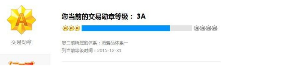 阿里巴巴交易供应勋章是什么意思