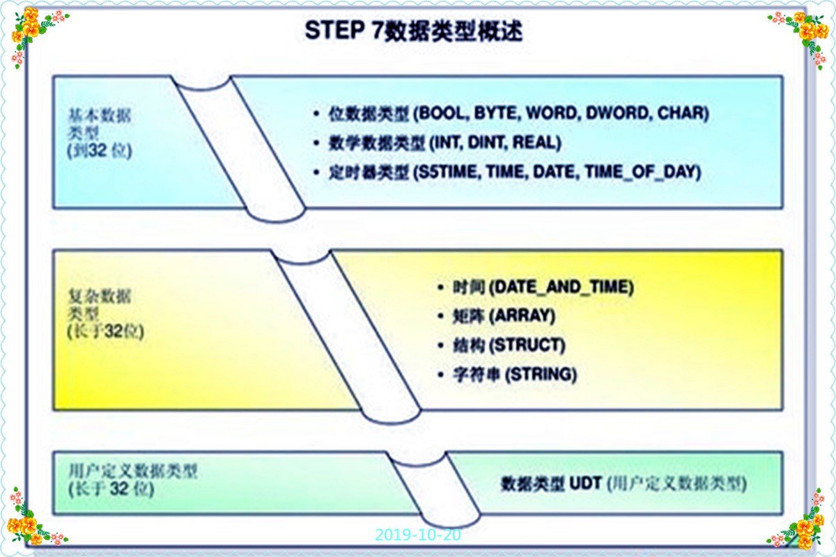 WORD和int数据类型有什么区别