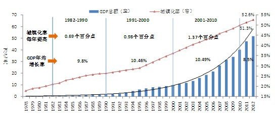 中国历年GDP走势