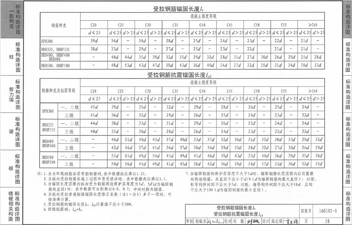 建筑中锚固长度lae=la是什么意思