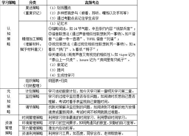 归属学习、类属学习、上位学习和下位学习的明确关系