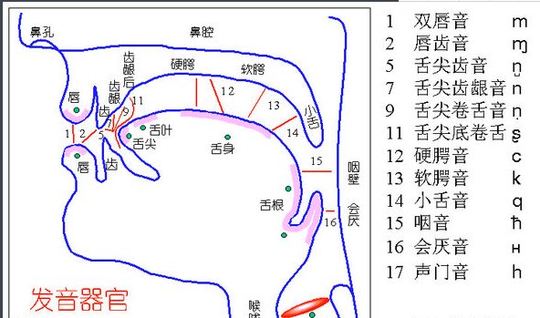 男生唱歌发声技巧~~