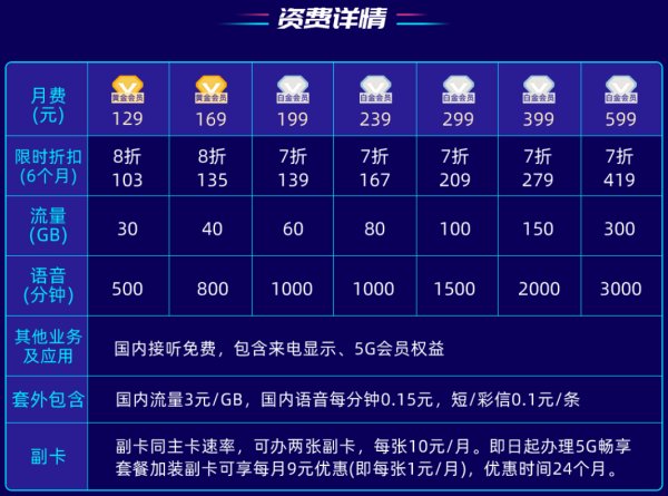 哪个电话卡套餐比较好？