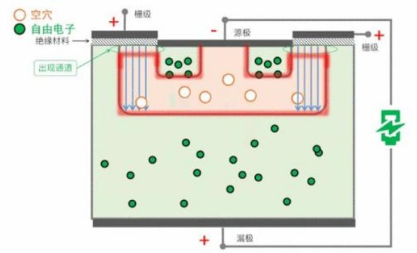 draincurrent与leakage current 区别是什么啊 有关薄膜晶体管的（TFT）