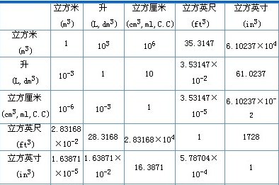1000克水是多少毫升