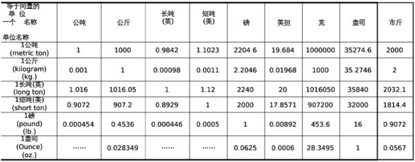 1000克水是多少毫升