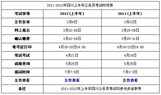 2013年四川省公务员考试时间？报名时间是好久呢？