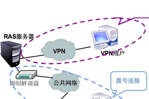 手机上面的那个虚拟专用网是什么意思 有什么作用