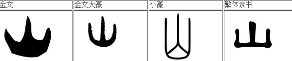 山字甲骨文怎么写？