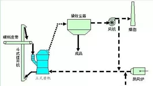 化工行业常见的安全隐患都有哪些?