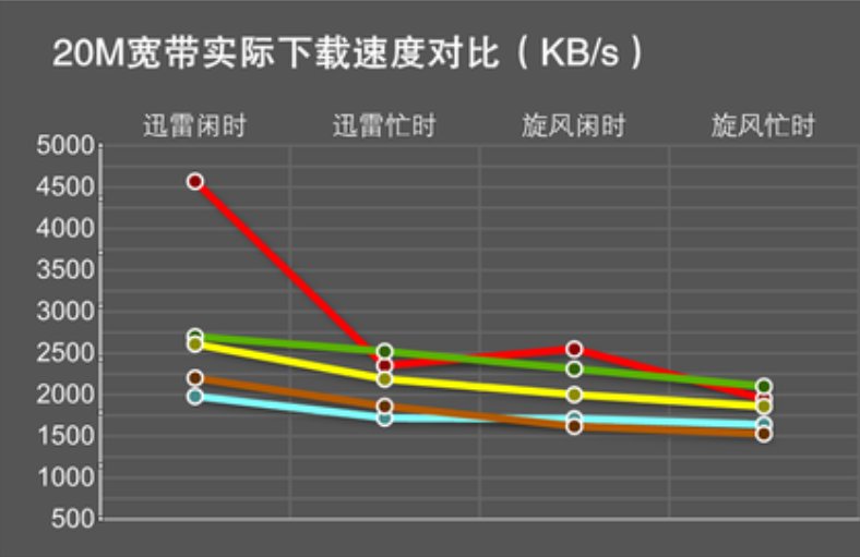 1Mbps等于多少kbps？
