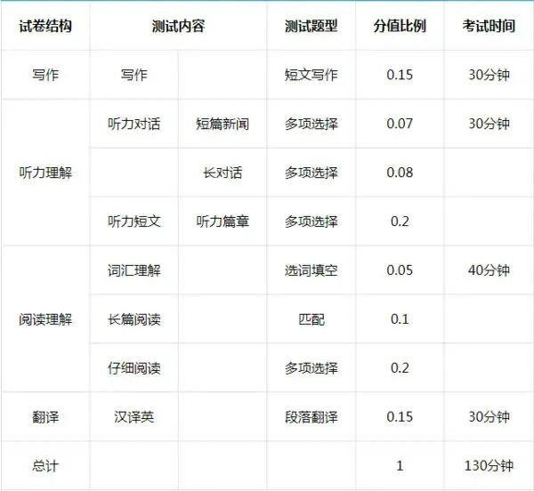 四级听力耳机怎么调频道