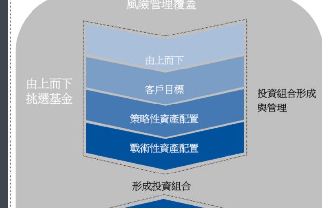 什么是对冲