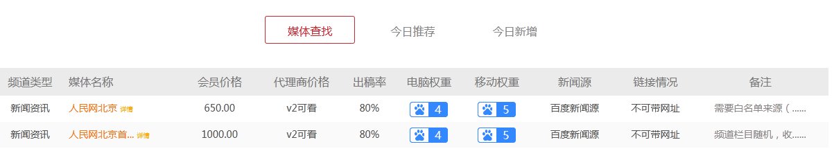 中国软文网有哪些?