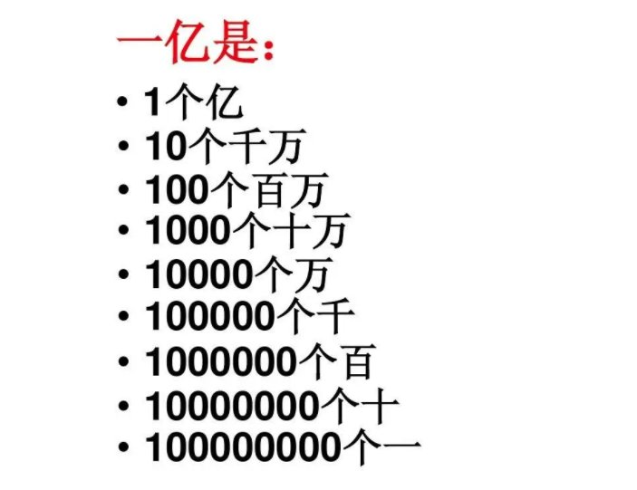 1000000是多少万