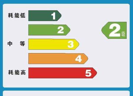 空调能效等级标准