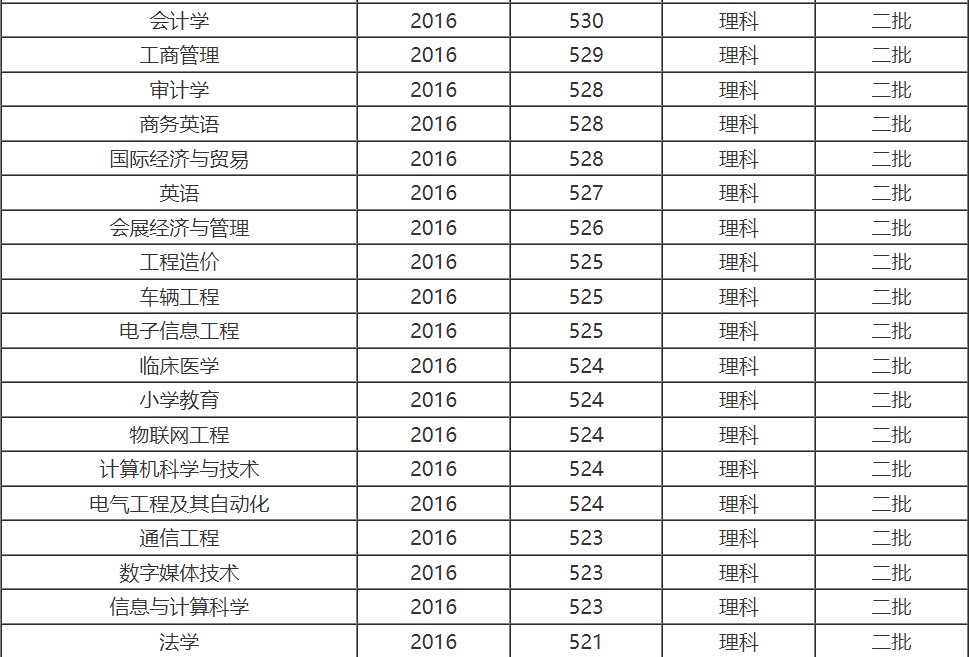 成都大学算一本吗