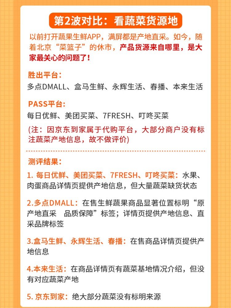 哪个app买菜比较便宜