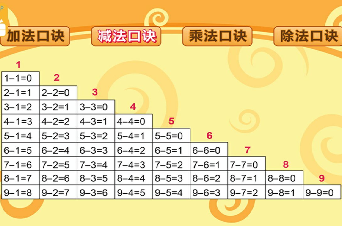 加减乘除10个运算关系式