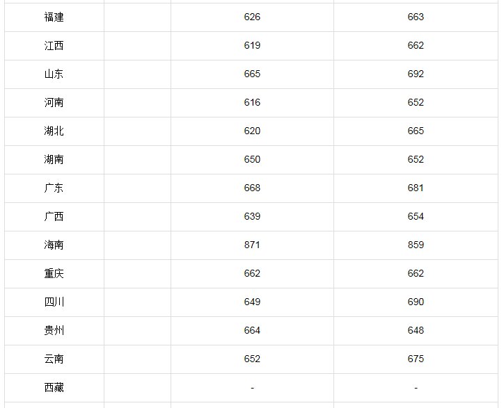 2013年北大各专业分数线