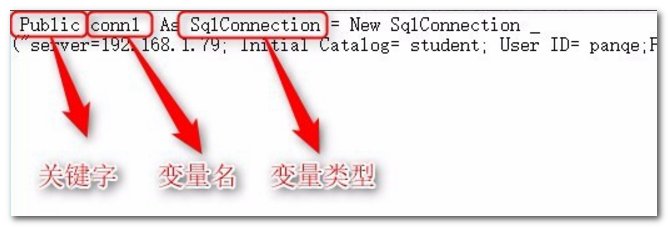 VB6.0 如何连接SQL 数据库