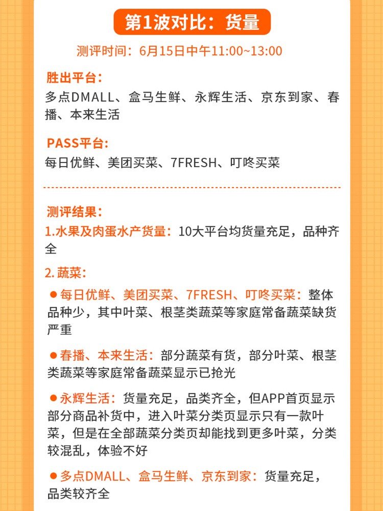 哪个app买菜比较便宜