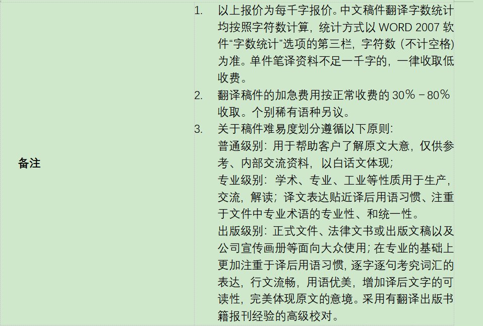 上海翻译公司收费标准一般是什么样的