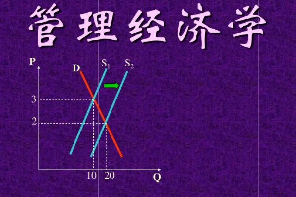 管理经济学讲的什么