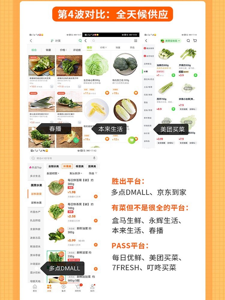 哪个app买菜比较便宜