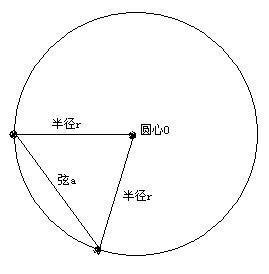 谁知道圆的周长公式是什么？