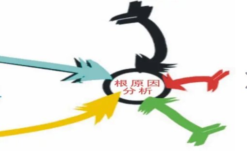 问题根源剖析是什么?