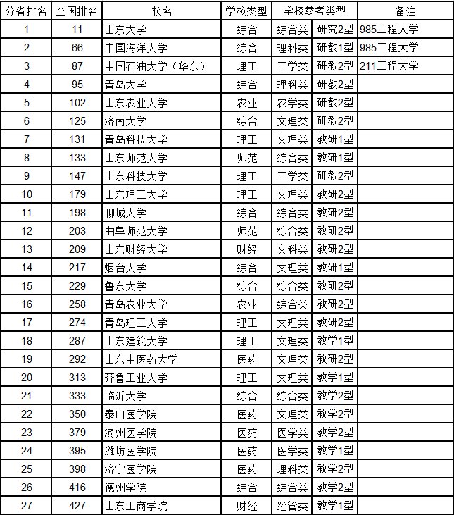 武书连2015中国大学排行榜的介绍