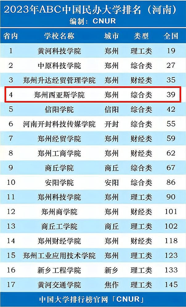 郑州西亚斯学院怎样啊?