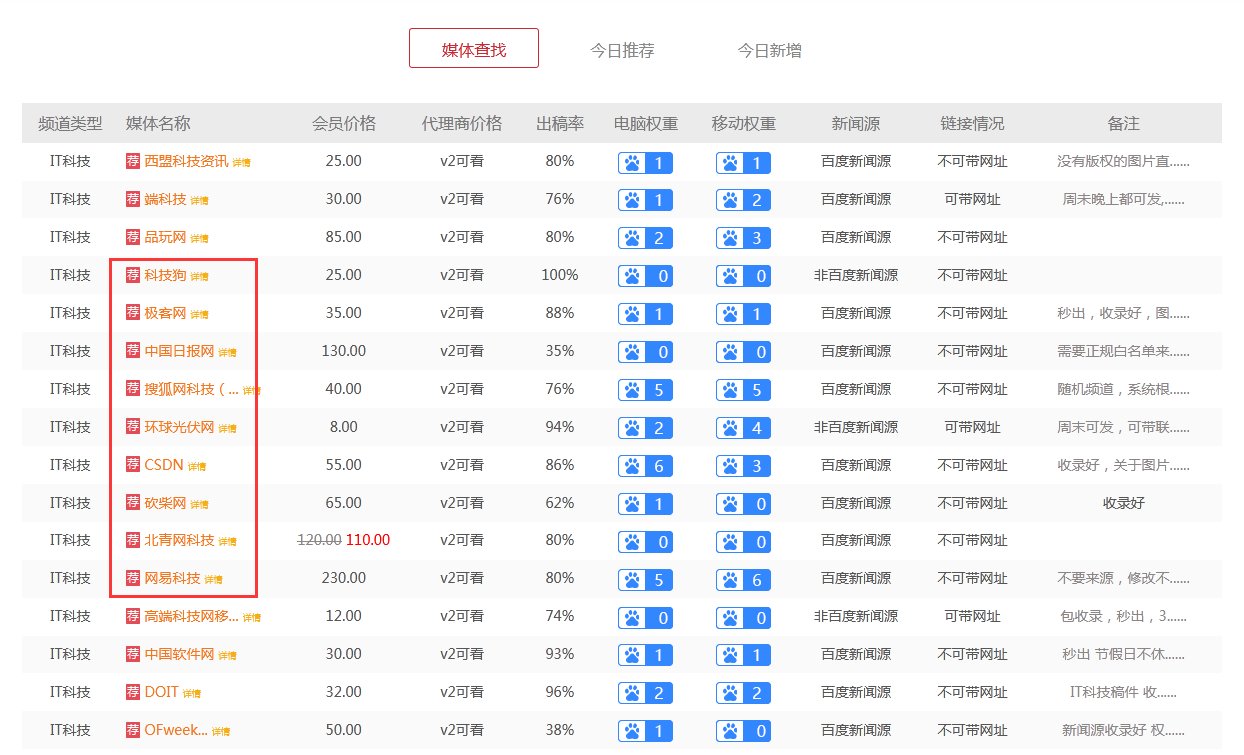 中国软文网有哪些?