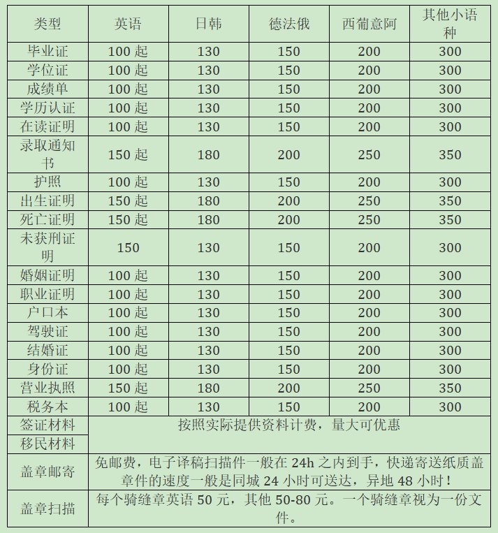 上海翻译公司收费标准一般是什么样的