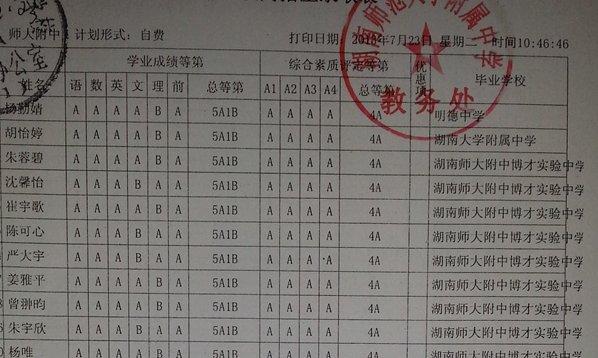 什么叫做花名册
