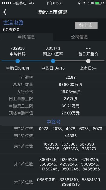 世运电路什么时候公布中签的最新相关信息