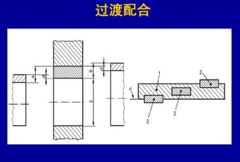 什么叫过渡配合？
