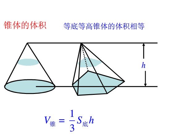 体积公式怎么算？