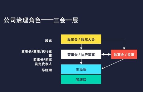 三会一层指的是