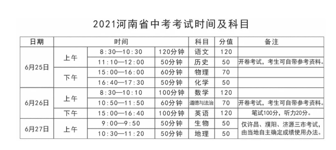 2022年河南中考时间