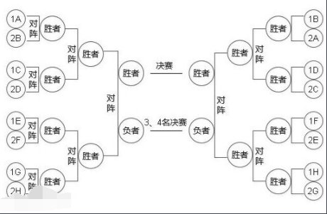 什么是单循环赛，双循环赛？