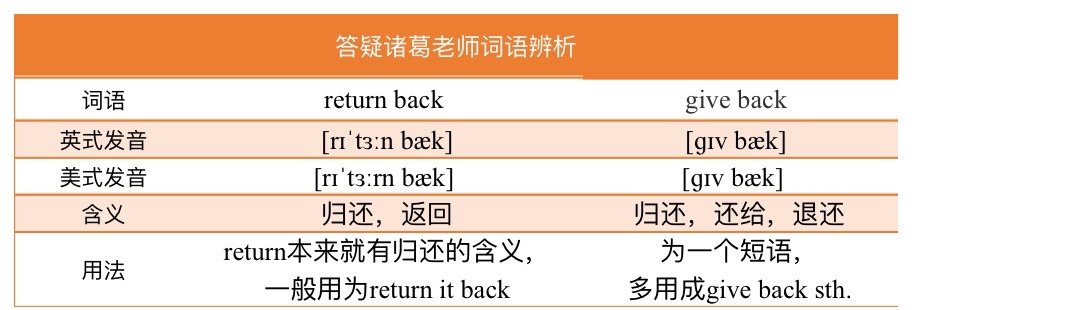 return back和 give back 有什么区别?